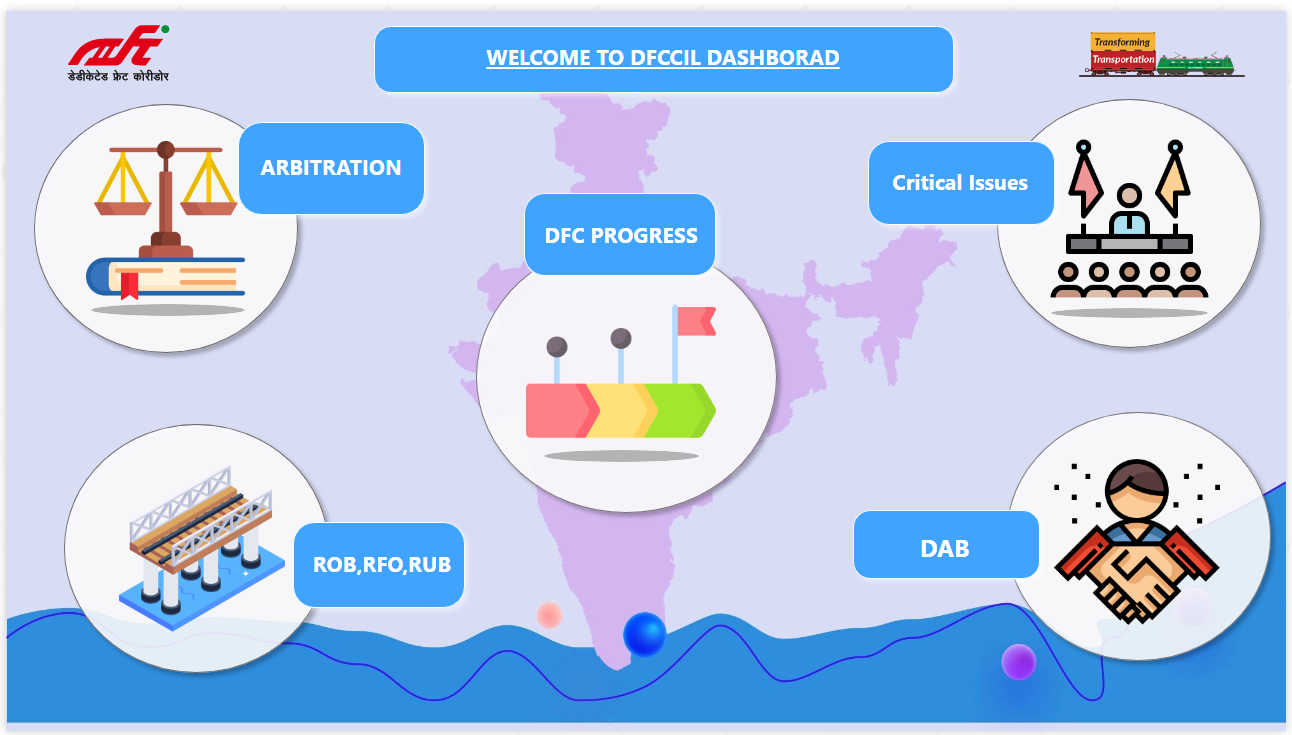 Progress<br>Dashboard