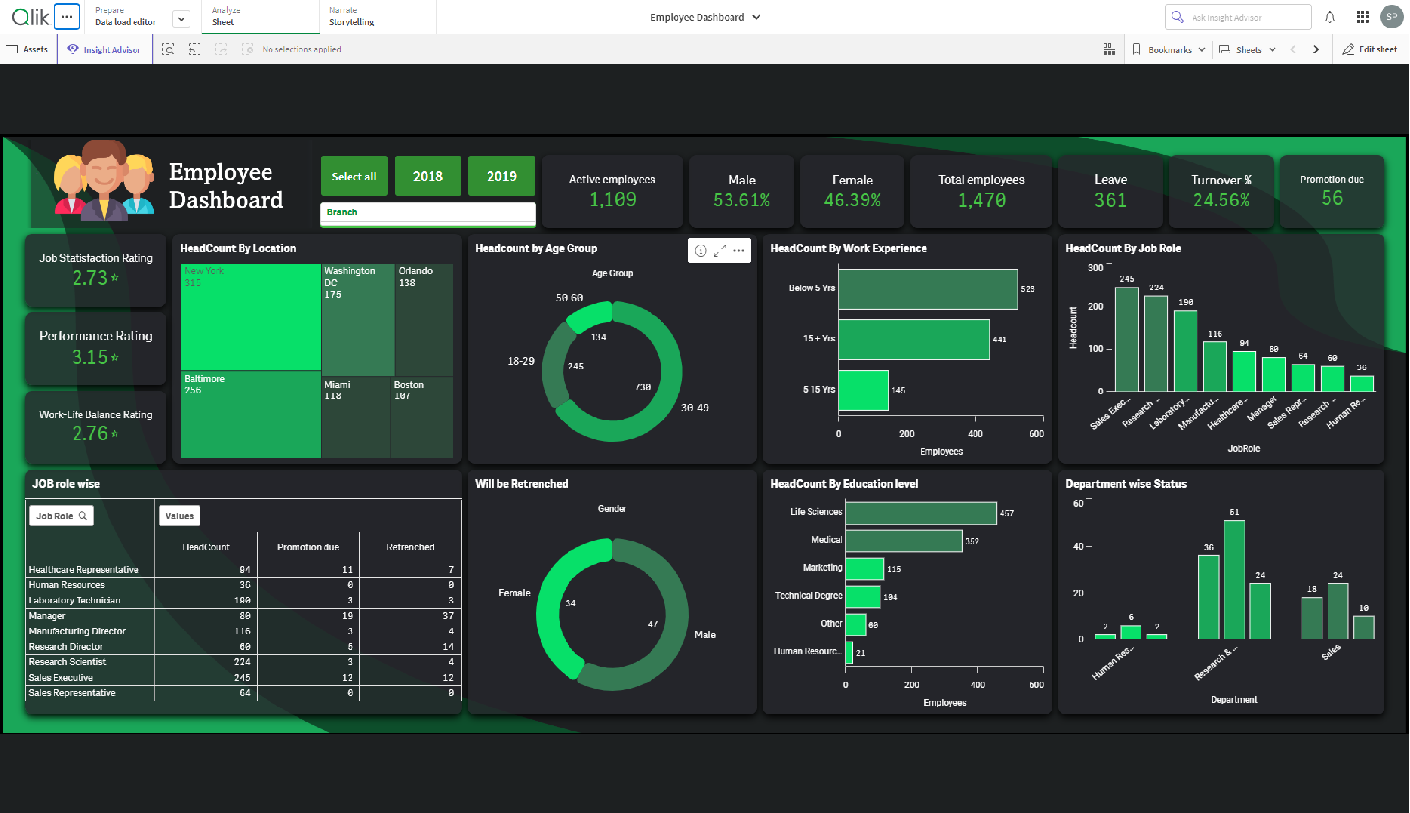 Employee<br>Dashboard