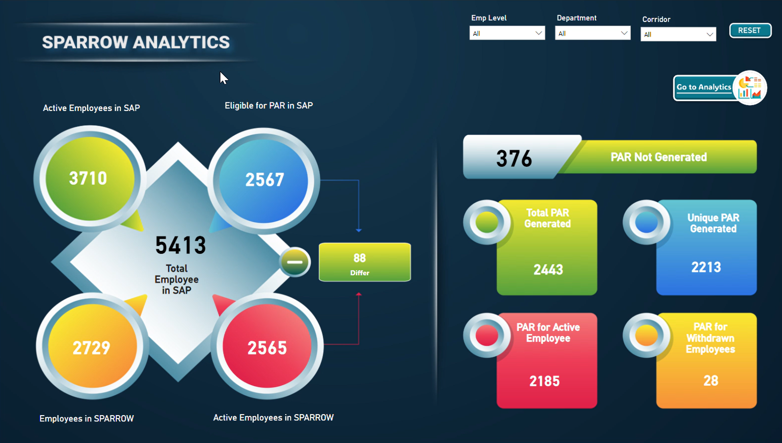 SPARROW<br>Dashboard